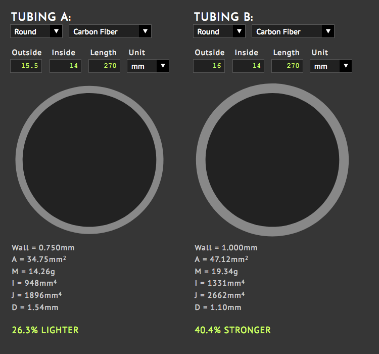 dCal Tubing Calculator - Dragonplate vs Hobby King