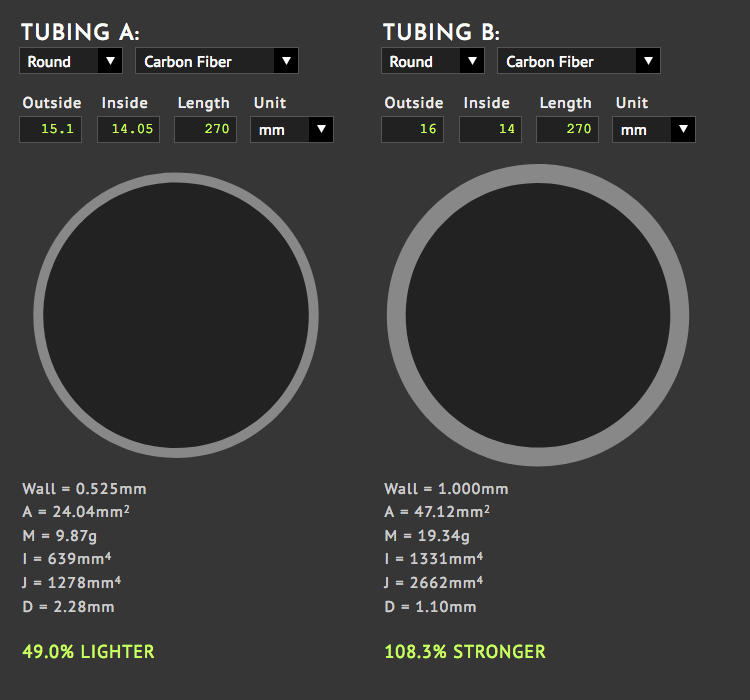 dCal Tubing Calculator - Rock West vs Hobby King